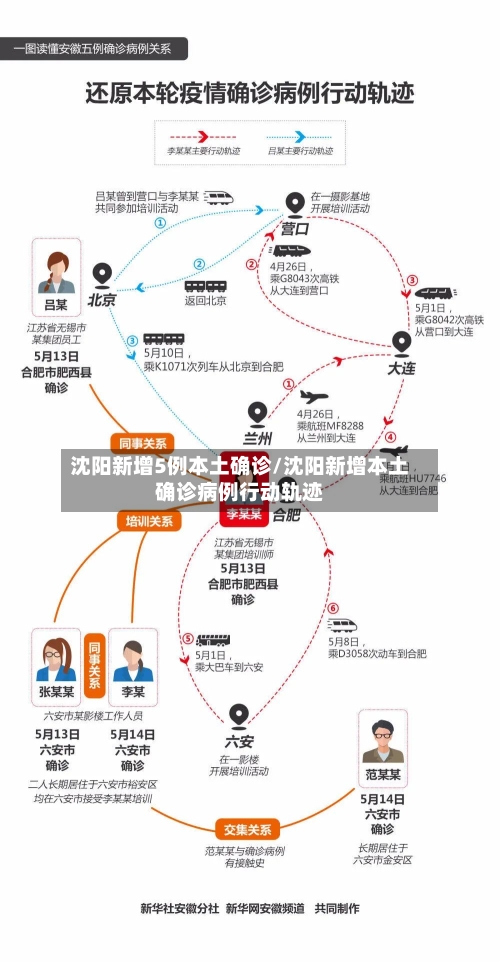 沈阳新增5例本土确诊/沈阳新增本土确诊病例行动轨迹-第3张图片
