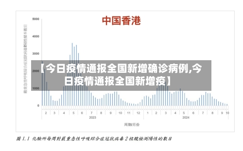 【今日疫情通报全国新增确诊病例,今日疫情通报全国新增疫】-第1张图片