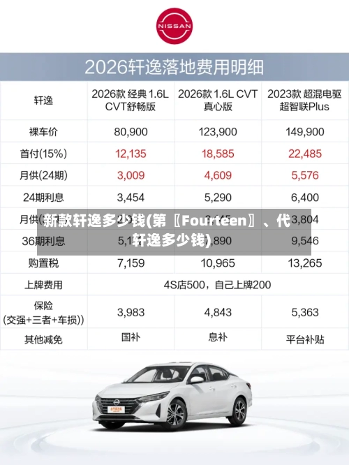 新款轩逸多少钱(第〖Fourteen〗	、代轩逸多少钱)-第3张图片