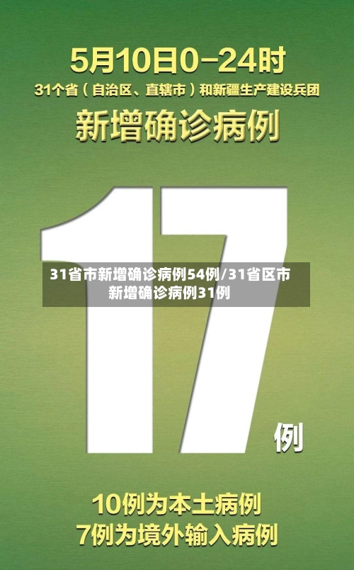 31省市新增确诊病例54例/31省区市新增确诊病例31例-第1张图片