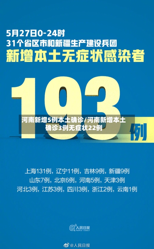河南新增5例本土确诊/河南新增本土确诊3例无症状22例-第1张图片