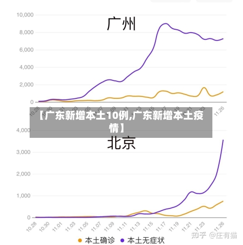 【广东新增本土10例,广东新增本土疫情】-第1张图片