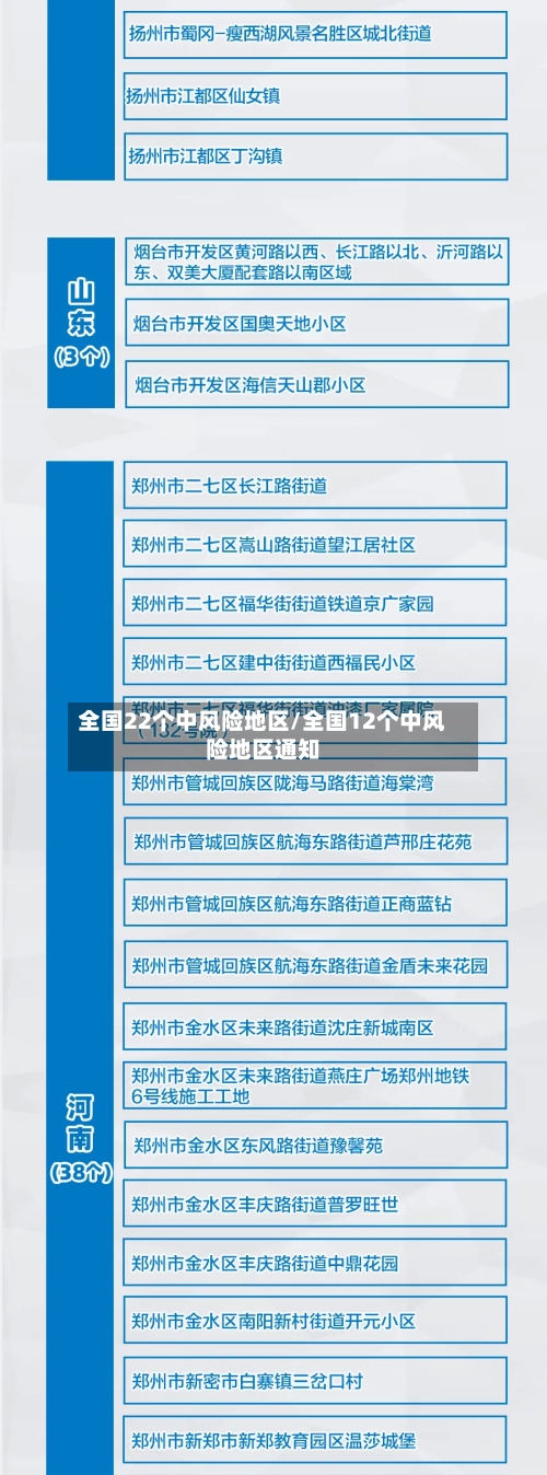 全国22个中风险地区/全国12个中风险地区通知-第2张图片