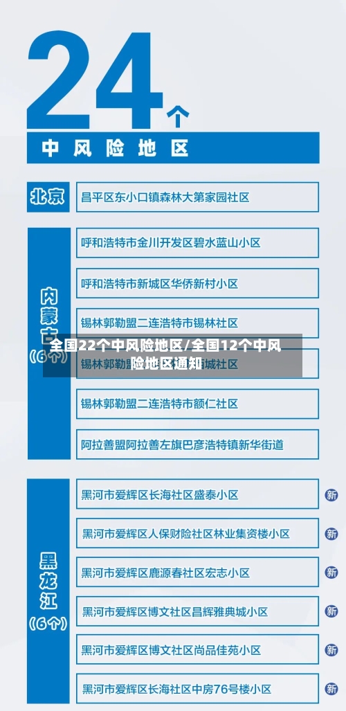 全国22个中风险地区/全国12个中风险地区通知-第3张图片