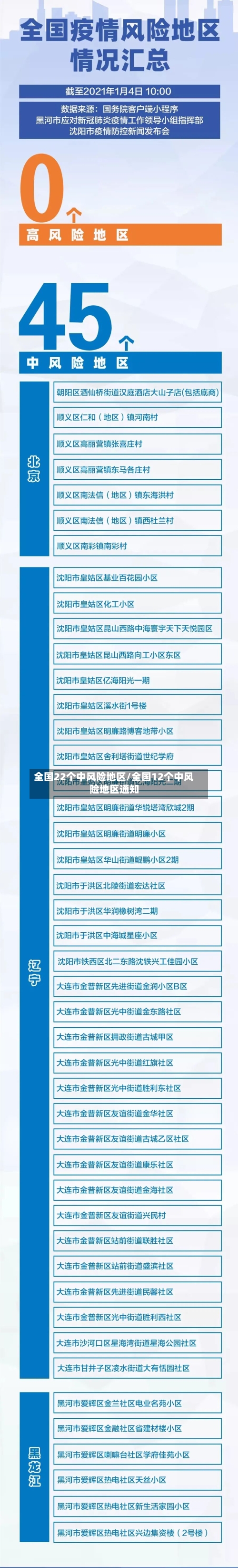 全国22个中风险地区/全国12个中风险地区通知