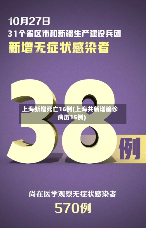 上海新增死亡16例(上海共新增确诊病历15例)-第3张图片
