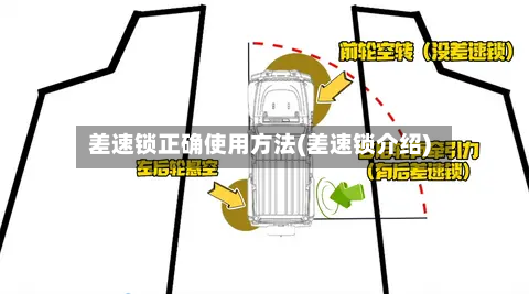 差速锁正确使用方法(差速锁介绍)-第2张图片