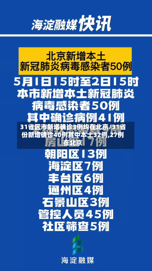 31省区市新增确诊3例均在北京/31省份新增确诊40例其中本土32例,27例在北京-第3张图片