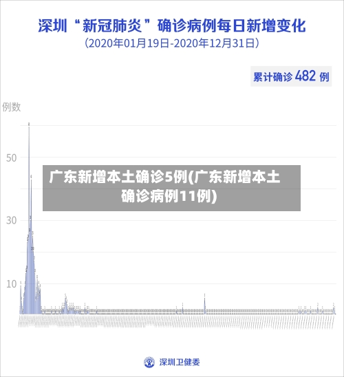 广东新增本土确诊5例(广东新增本土确诊病例11例)-第2张图片