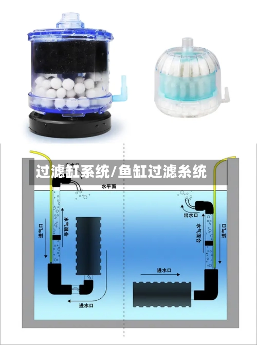 过滤缸系统/鱼缸过滤糸统-第3张图片
