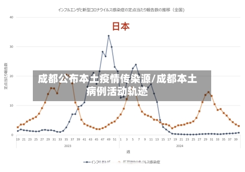 成都公布本土疫情传染源/成都本土病例活动轨迹-第1张图片