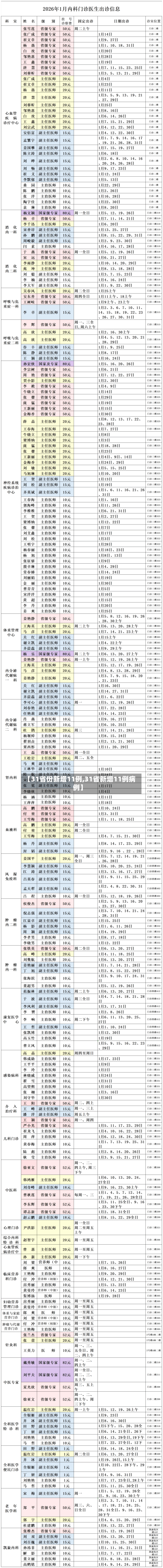 【31省份新增11例,31省新增11例病例】-第2张图片