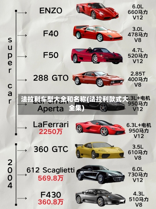 法拉利车型大全和名称(法拉利款式大全集)