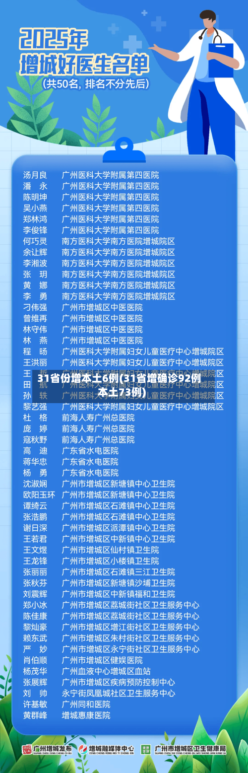 31省份增本土6例(31省增确诊92例本土73例)-第1张图片