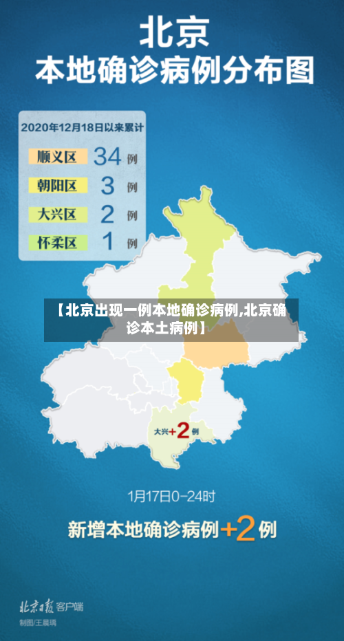 【北京出现一例本地确诊病例,北京确诊本土病例】