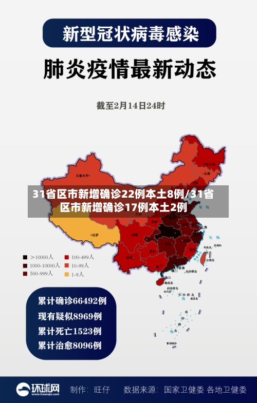 31省区市新增确诊22例本土8例/31省区市新增确诊17例本土2例-第1张图片