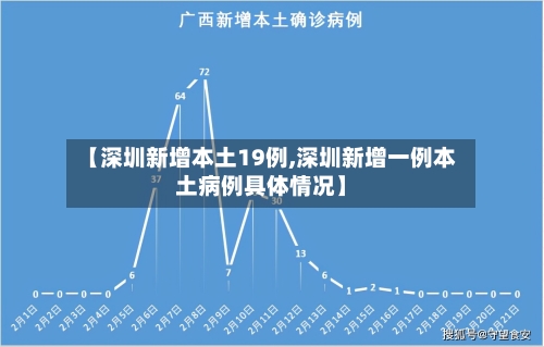 【深圳新增本土19例,深圳新增一例本土病例具体情况】-第3张图片