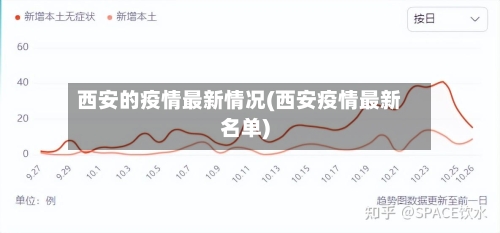 西安的疫情最新情况(西安疫情最新名单)-第1张图片