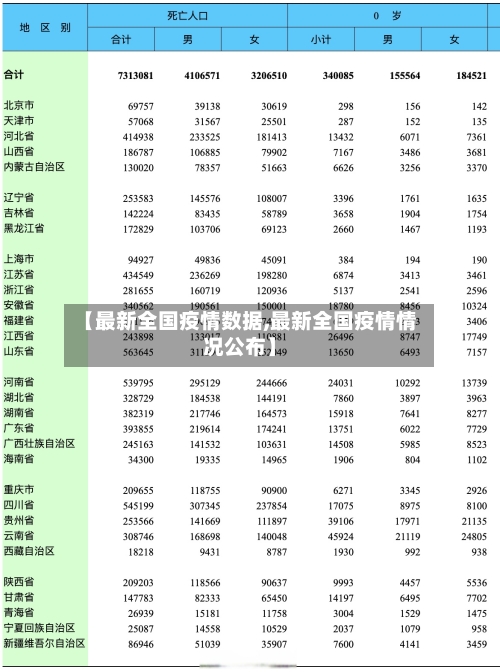【最新全国疫情数据,最新全国疫情情况公布】-第1张图片