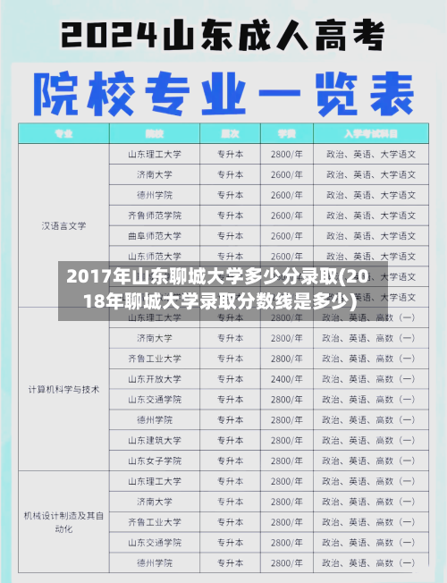 2017年山东聊城大学多少分录取(2018年聊城大学录取分数线是多少)-第1张图片