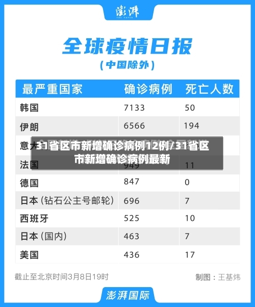 31省区市新增确诊病例12例/31省区市新增确诊病例最新-第3张图片
