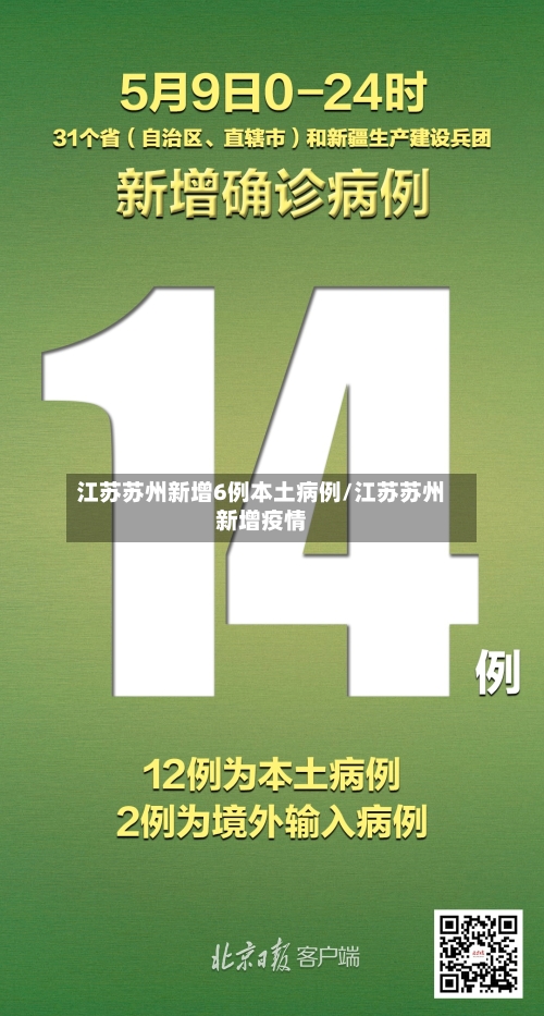 江苏苏州新增6例本土病例/江苏苏州新增疫情