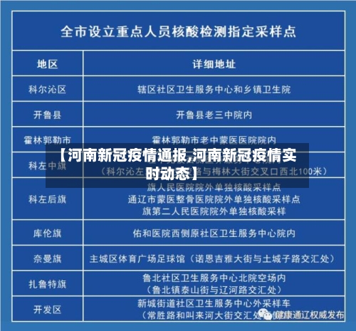 【河南新冠疫情通报,河南新冠疫情实时动态】