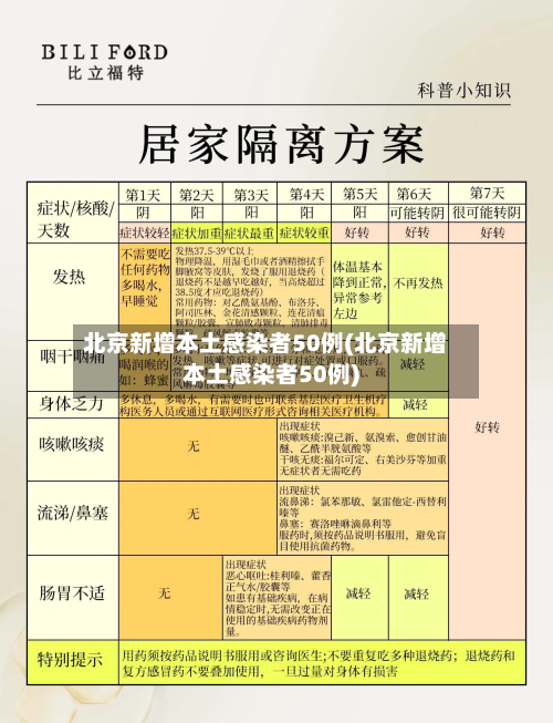 北京新增本土感染者50例(北京新增本土感染者50例)-第2张图片