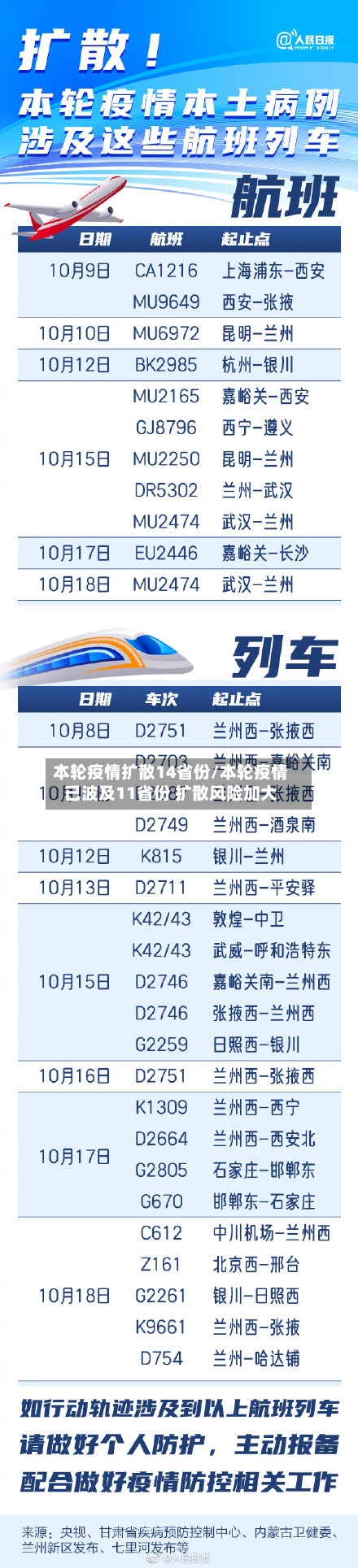 本轮疫情扩散14省份/本轮疫情已波及11省份 扩散风险加大