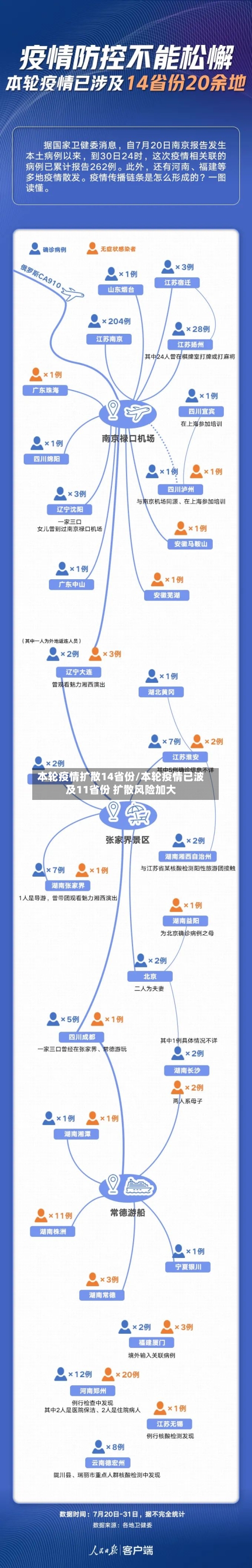 本轮疫情扩散14省份/本轮疫情已波及11省份 扩散风险加大-第2张图片