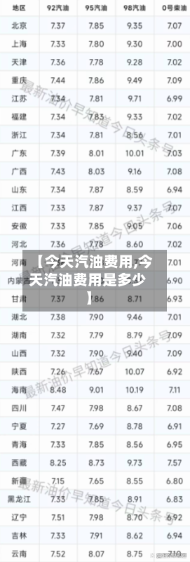 【今天汽油费用,今天汽油费用是多少】