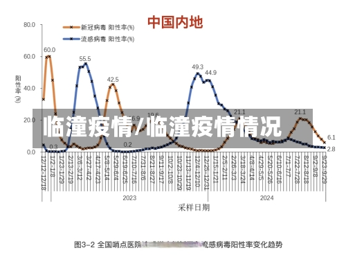 临潼疫情/临潼疫情情况