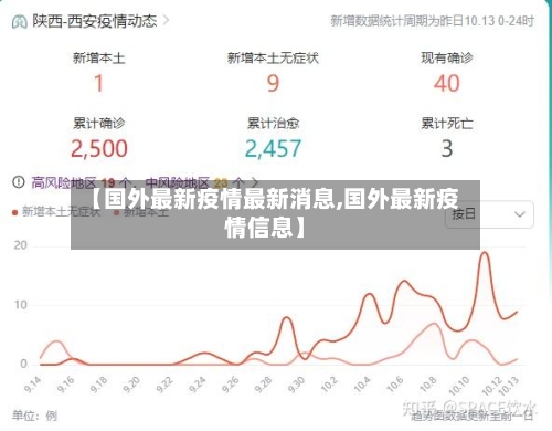 【国外最新疫情最新消息,国外最新疫情信息】-第3张图片