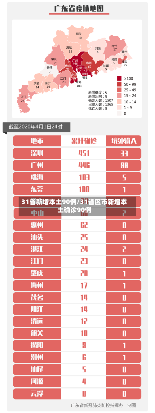 31省新增本土90例/31省区市新增本土确诊90例-第1张图片