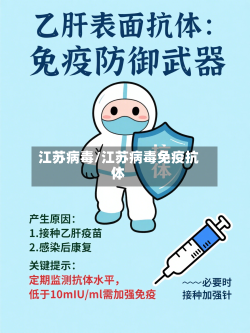 江苏病毒/江苏病毒免疫抗体