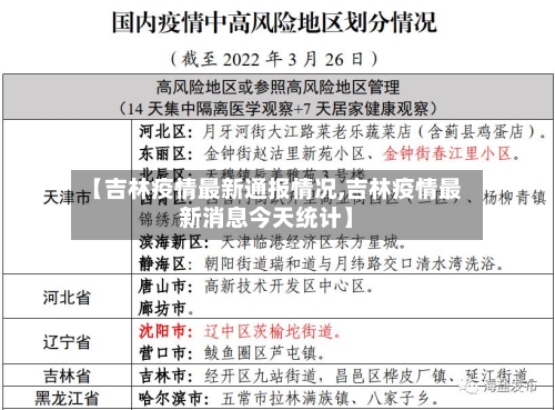 【吉林疫情最新通报情况,吉林疫情最新消息今天统计】-第2张图片