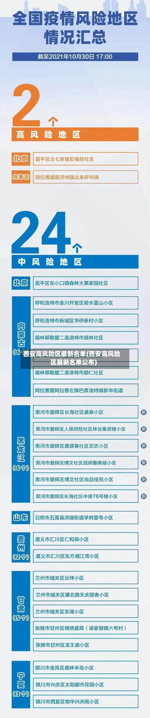 西安高风险区最新名单(西安高风险区最新名单公布)-第2张图片