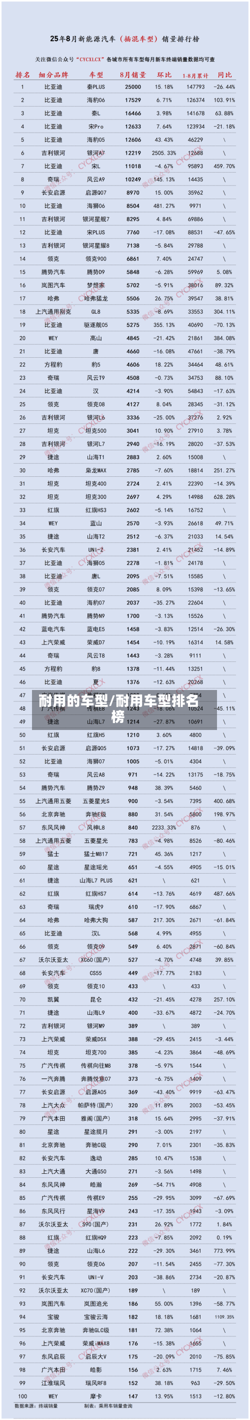 耐用的车型/耐用车型排名榜