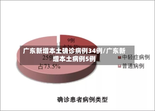 广东新增本土确诊病例34例/广东新增本土病例5例