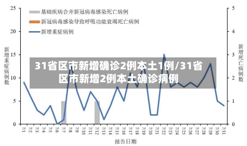 31省区市新增确诊2例本土1例/31省区市新增2例本土确诊病例-第3张图片