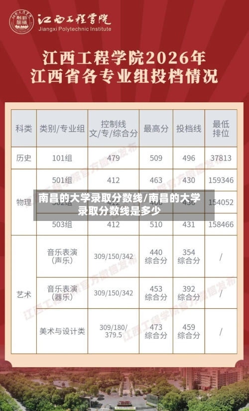 南昌的大学录取分数线/南昌的大学录取分数线是多少