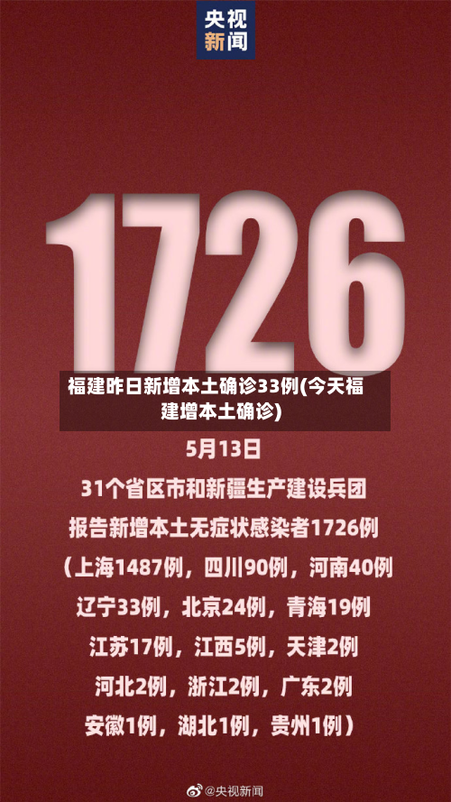 福建昨日新增本土确诊33例(今天福建增本土确诊)-第2张图片