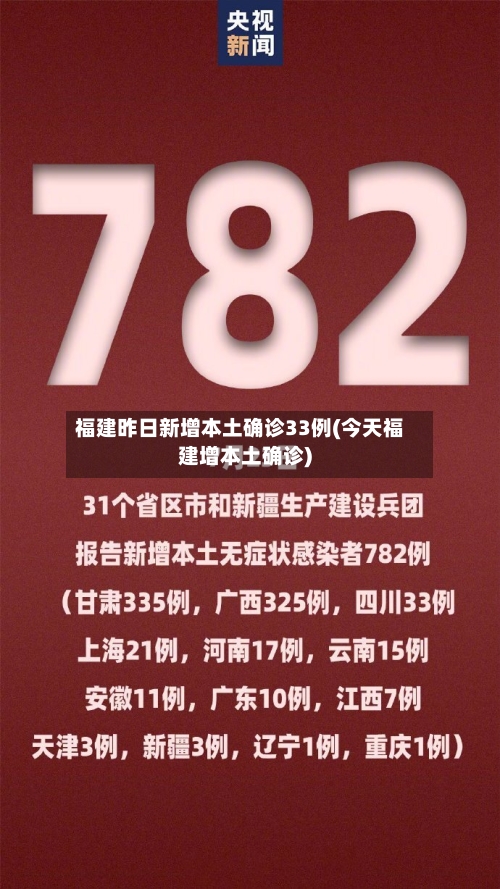 福建昨日新增本土确诊33例(今天福建增本土确诊)-第3张图片
