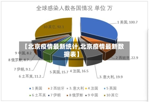 【北京疫情最新统计,北京疫情最新数据表】