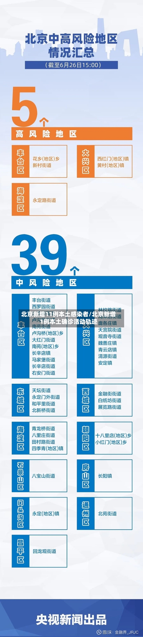 北京新增11例本土感染者/北京新增1例本土确诊活动轨迹-第1张图片