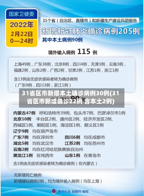 31省区市新增本土确诊病例30例(31省区市新增确诊22例 含本土2例)