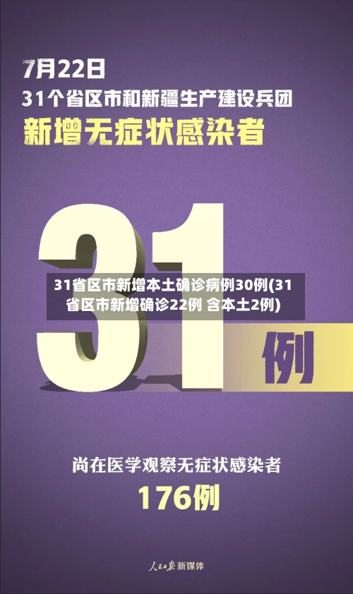 31省区市新增本土确诊病例30例(31省区市新增确诊22例 含本土2例)-第3张图片