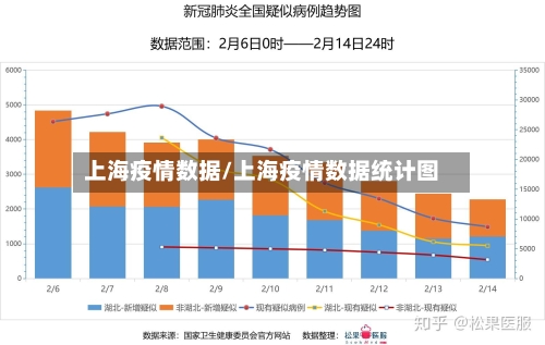上海疫情数据/上海疫情数据统计图-第1张图片