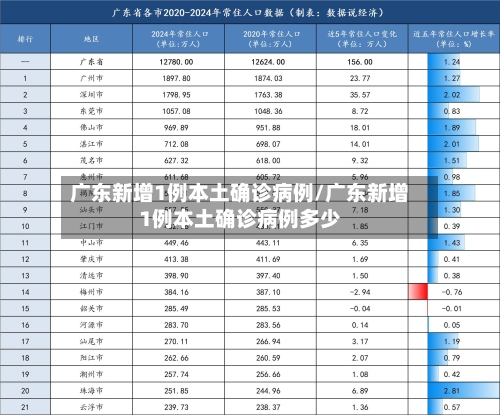 广东新增1例本土确诊病例/广东新增1例本土确诊病例多少