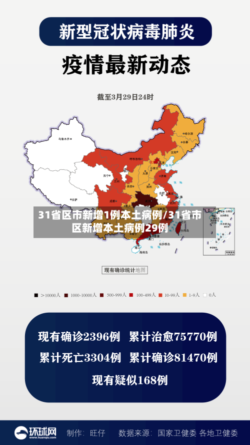 31省区市新增1例本土病例/31省市区新增本土病例29例